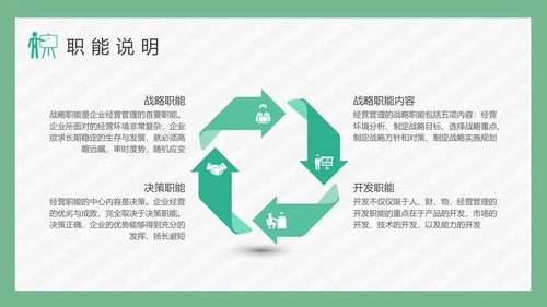 公司经营管理模式PPT模板