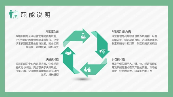 公司经营管理模式PPT模板