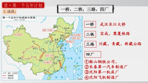 第4课_新中国工业化的起步和人民代表大会制度的确立（课件）2024-2025学年统编版八年级历史下册