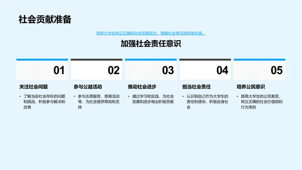 大学生综合素质提升PPT模板