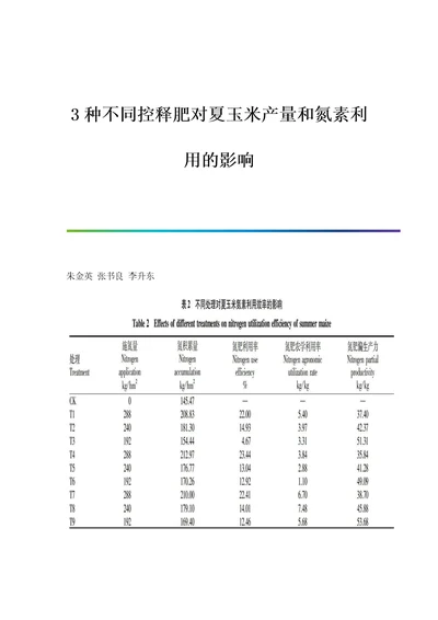 3种不同控释肥对夏玉米产量和氮素利用的影响