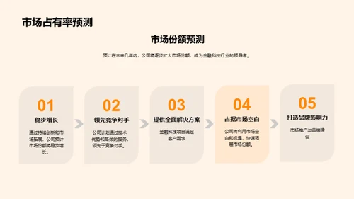 金融科技融资之路