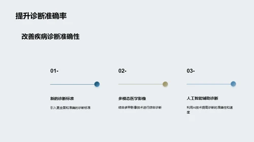 医研之路的挑战与突破