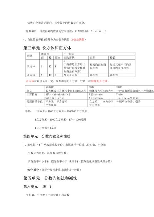 2023年小学5-6年级知识点.docx