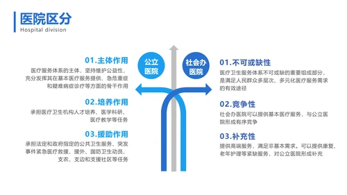 商务简约风医疗基础操作培训