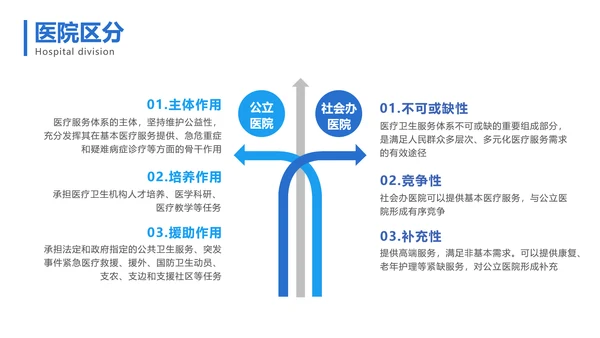 商务简约风医疗基础操作培训