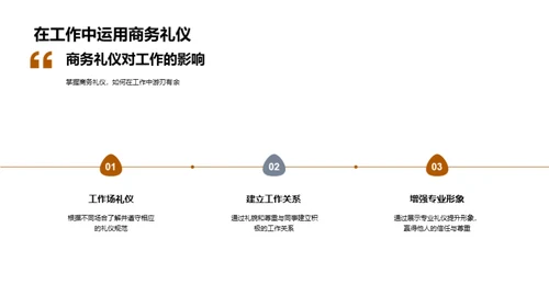 金融商务礼仪解析