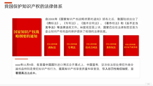 保护知识产权应知应会版权PPT模板