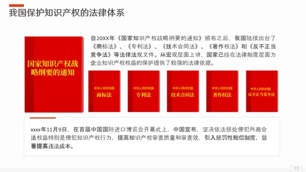 保护知识产权应知应会版权PPT模板