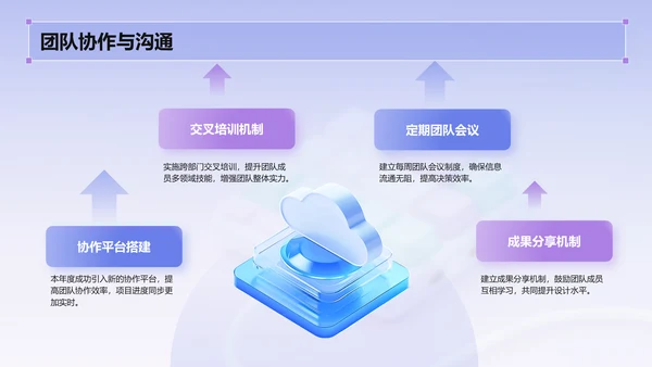 紫色3D风设计部 部门年终总结PPT模板