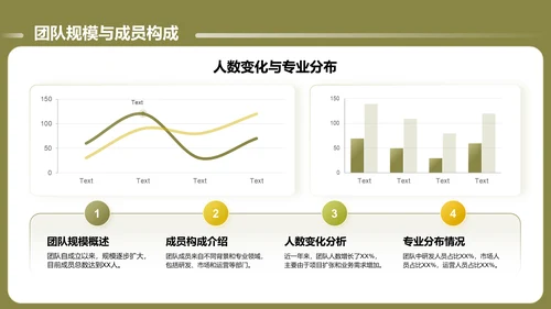 绿色商务风通用的团队管理述职报告PPT模板