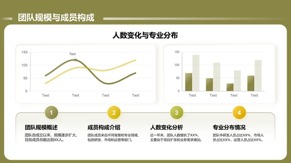 绿色商务风通用的团队管理述职报告PPT模板