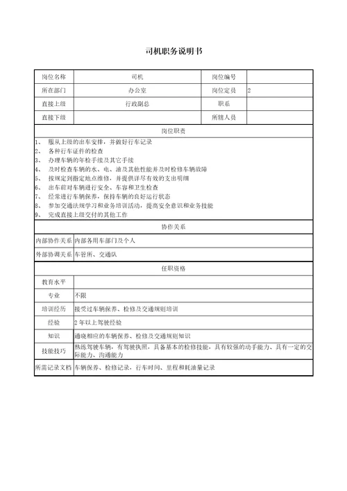 某房地产开发有限公司岗位设置与职务说明Document60页