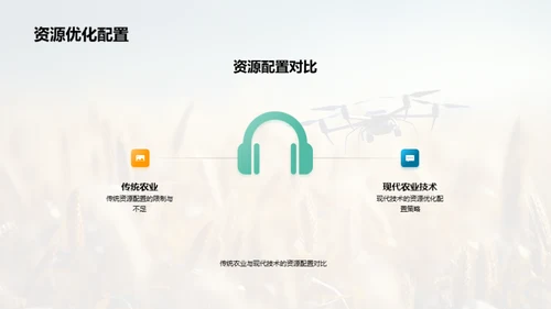 创新农业 技术时代