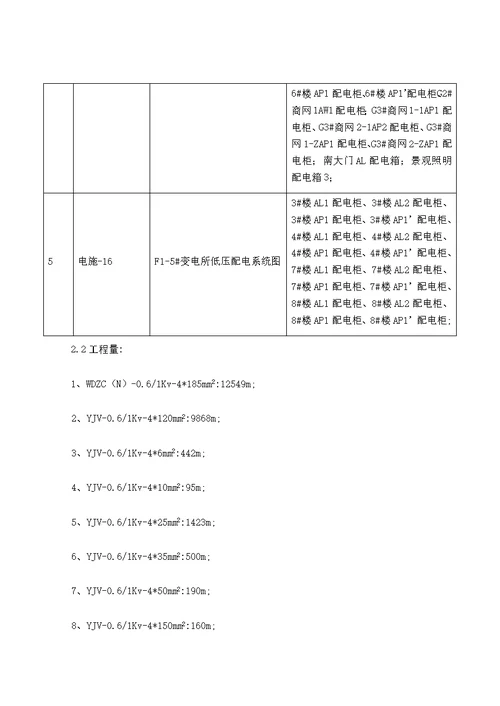 电缆敷设和接线施工方案分解.