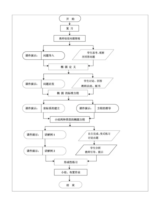 椭圆的标准方程教学设计