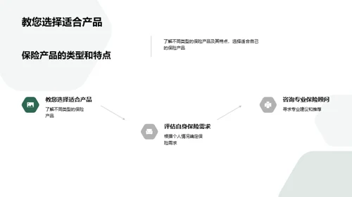 保险新纪元