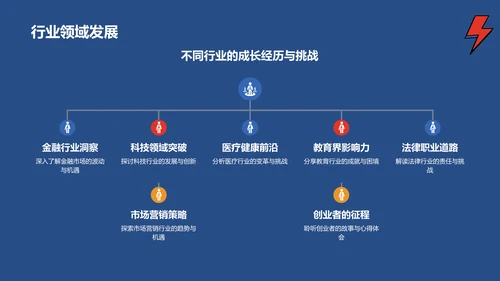 蓝色职业生涯人物访谈PPT模板