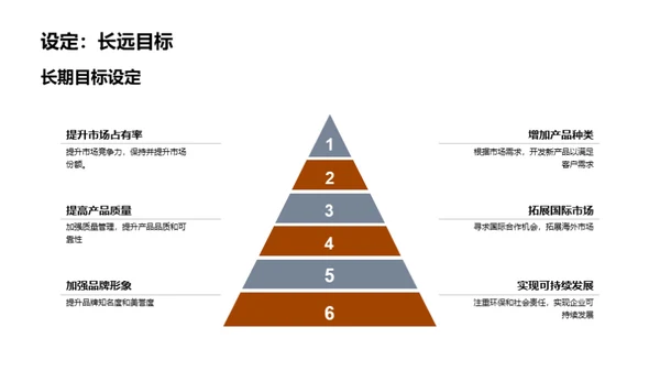 农业行业月度研讨