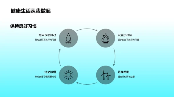 行为习惯的力量