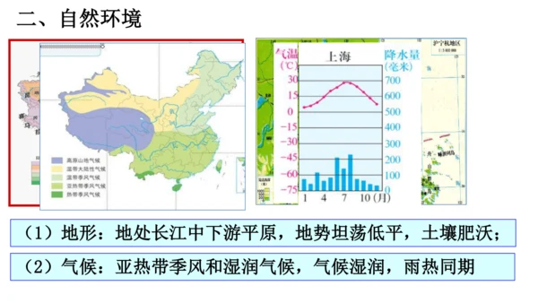 人教版（人文地理） 下册5.2.4 我国最大的经济中心——上海 课件