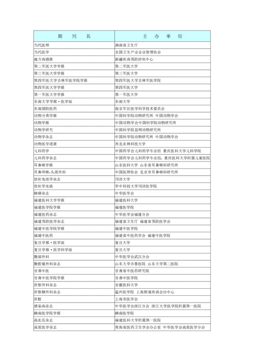 陕西省卫生职称评审认可的中文生物医学期刊目录.docx