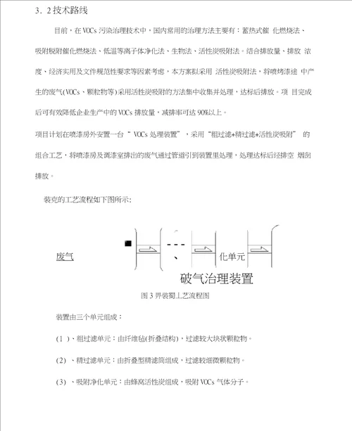 VOCs治理方案设计实用模板