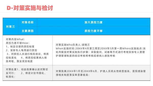 蓝色实拍风院感pdca培训课件
