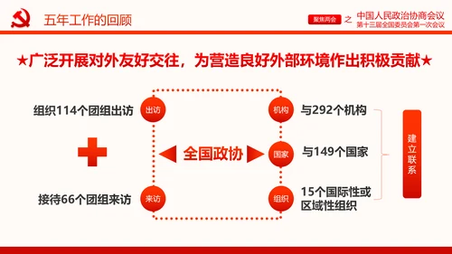 聚焦两会政协常委会工作报告PPT