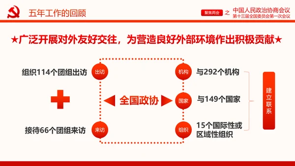 聚焦两会政协常委会工作报告PPT