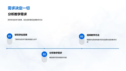 高效教学技巧讲座PPT模板