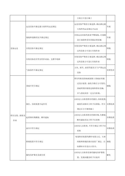 塔吊工程危险源辨识结果列表.docx