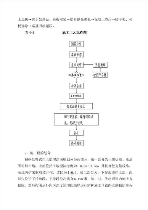 悬臂式挡土墙施工方案