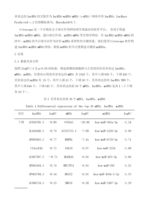 利用GEO在线数据库构建喉鳞状细胞癌的ceRNA调控网络.docx