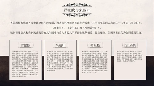 文学常识之莎士比亚人物介绍通用PPT模板