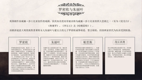 文学常识之莎士比亚人物介绍通用PPT模板