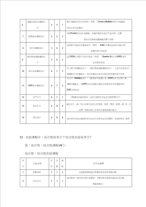 1.电子信息科学与技术专业评建知识问答