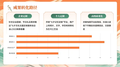 橙绿色中国风七夕文化体验课主题PPT模板