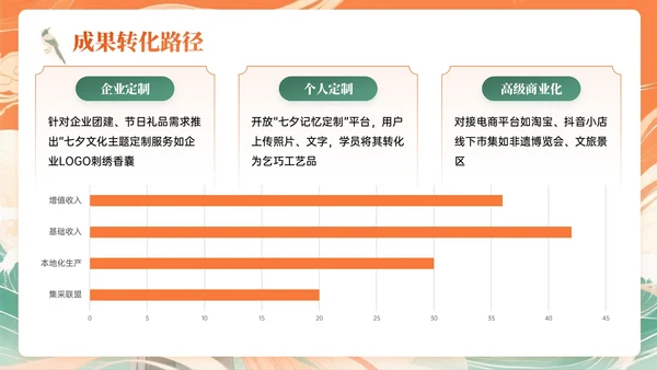 橙绿色中国风七夕文化体验课主题PPT模板