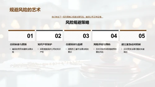 法务部门业绩概览