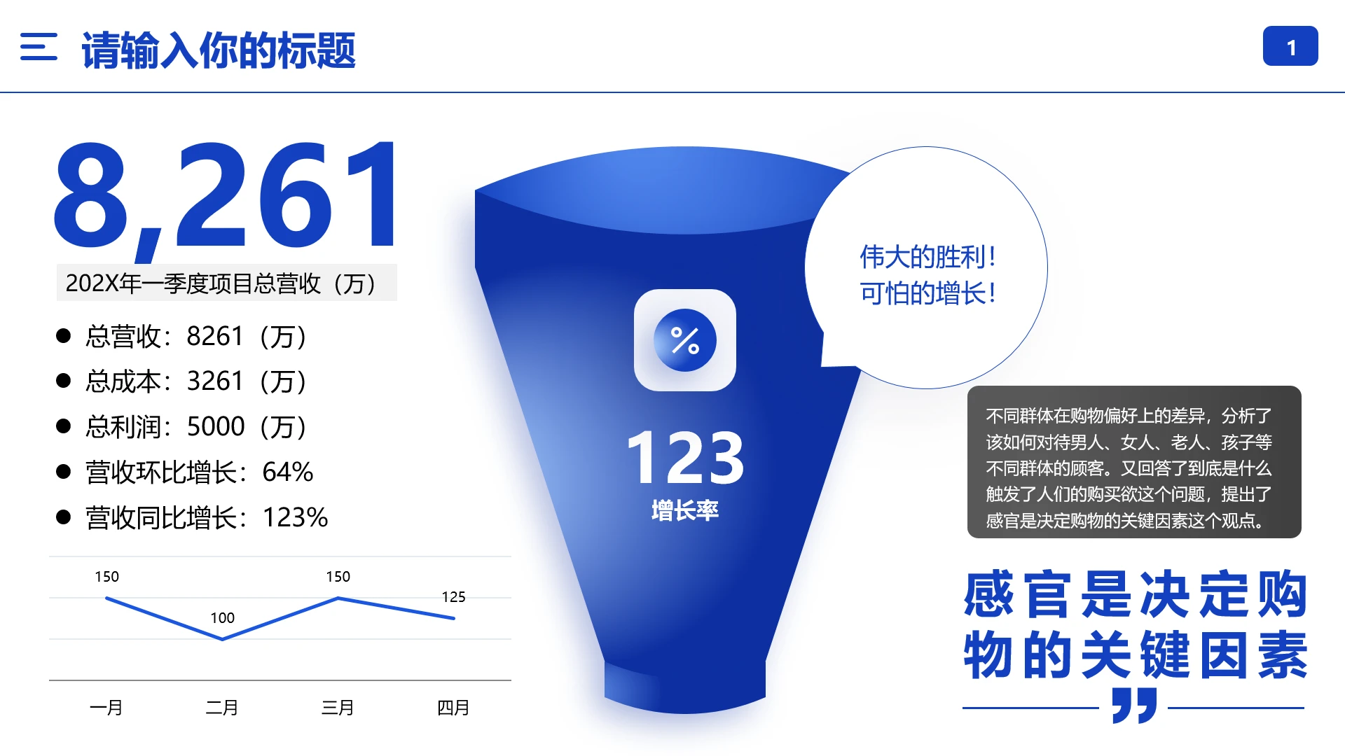 季度营收业绩增长业绩数据