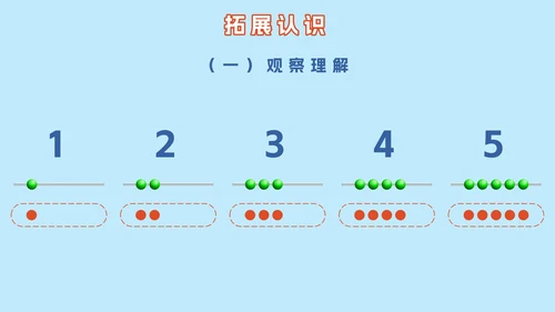 人教版小学一年级第一课时1~5的认识PPT模板