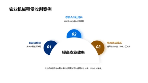 农机租赁：颠覆农业