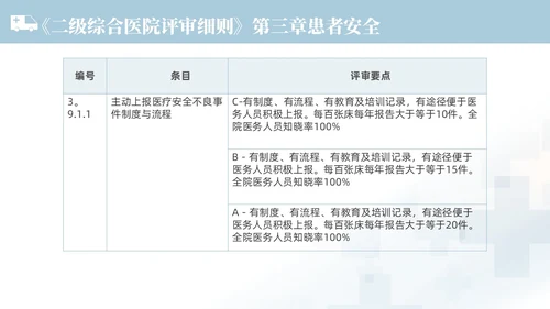 蓝色渐变色简约商务风护理不良事件管理医学培训护理工作总结护理医疗