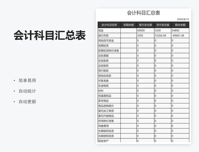 会计科目汇总表