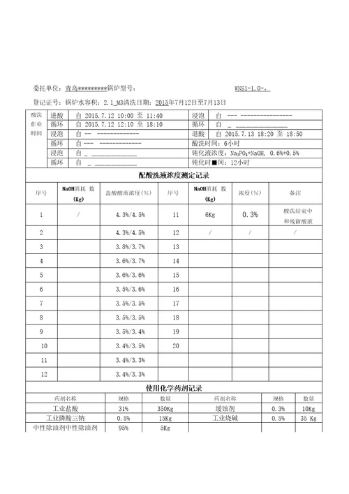 工业锅炉化学清洗竣工报告含酸洗记录