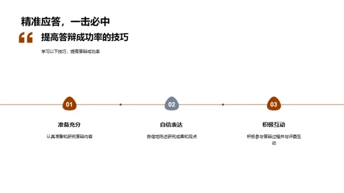 答辩之路：从准备到成功