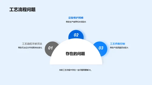 半导体制造：效率革新之路