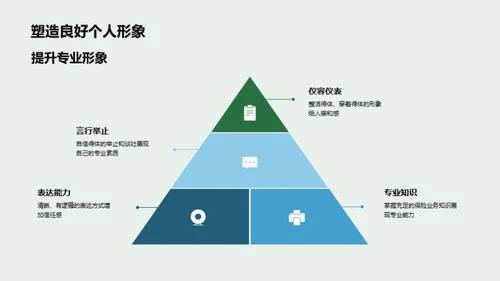 商谈之道：保险业务