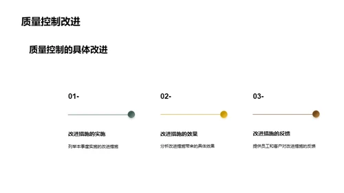 质量控制的进步与展望